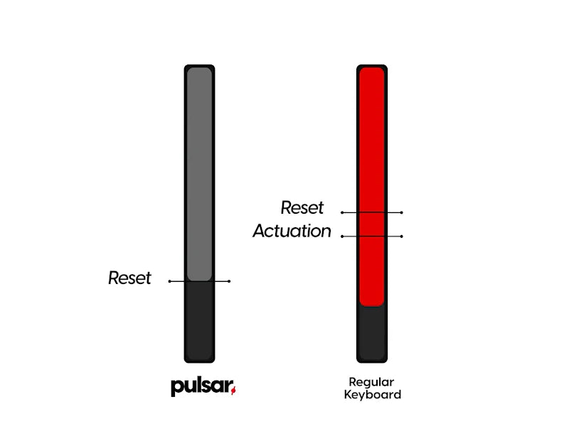 Pulsar eS HE 70 - Hall Effect Keyboard